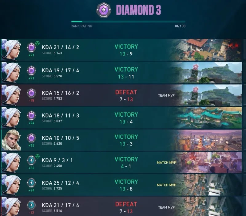 DIAMOND 3 EU SERVER | FULL ACCESS | INSTANT DELIVERY | HIGH MMR / READY FOR ASCENDANT